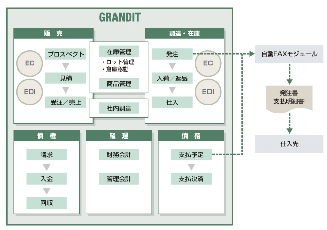 ソリューションのイメージ図